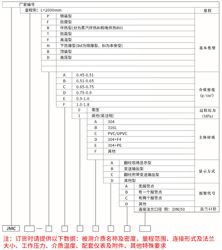 堿液液位計規(guī)格選型表