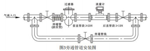 高溫型氣體渦輪流量計安裝方式圖