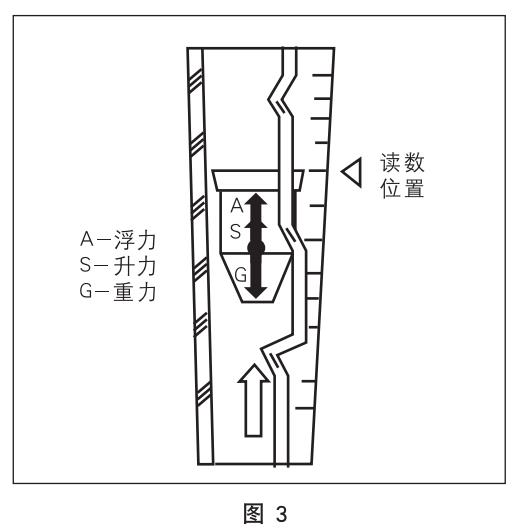 水浮子流量計工作原理圖