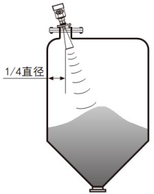 液化烴球罐液位計(jì)傾斜安裝要求圖