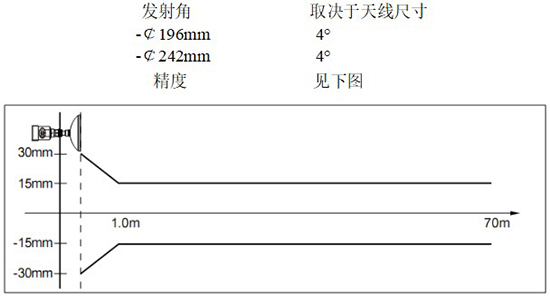 RD-707型液化烴球罐液位計(jì)線性圖